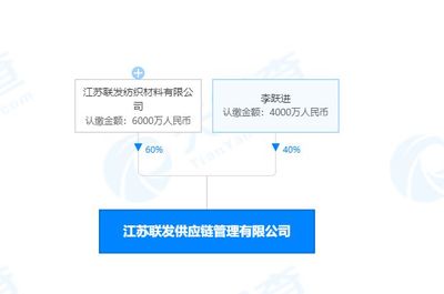 联发股份投资新设供应链管理公司,注册资本1亿元